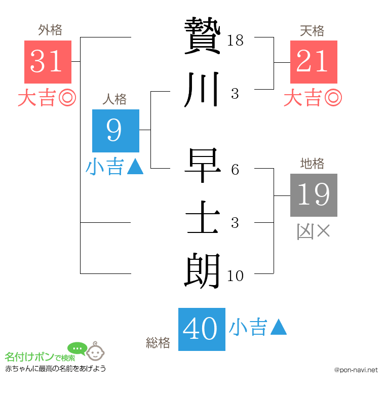 贄川 早士朗さんの姓名判断結果