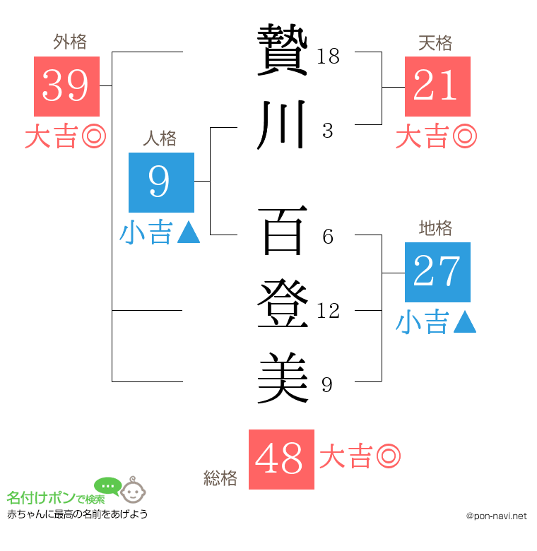贄川 百登美さんの姓名判断結果
