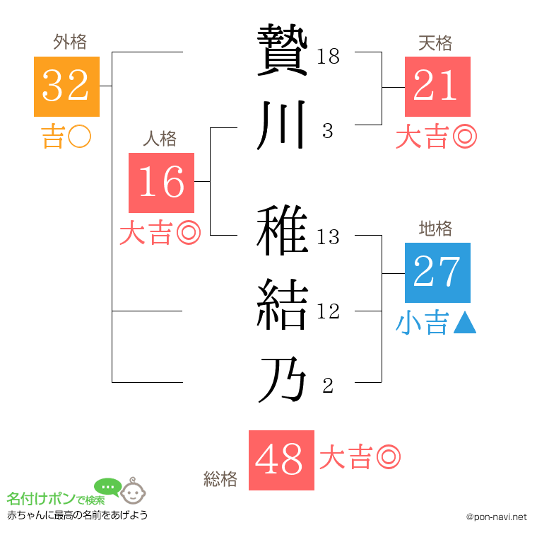 贄川 稚結乃さんの姓名判断結果
