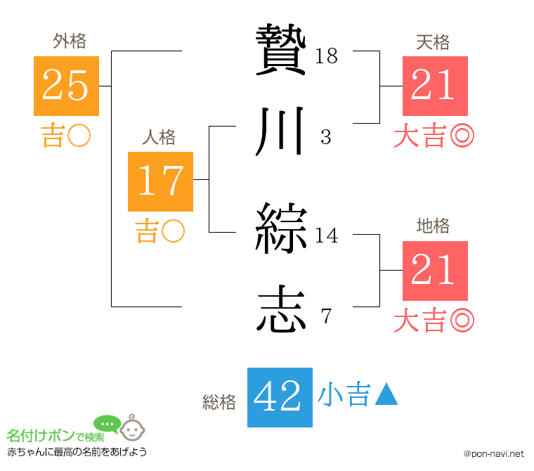 贄川 綜志さんの姓名判断結果