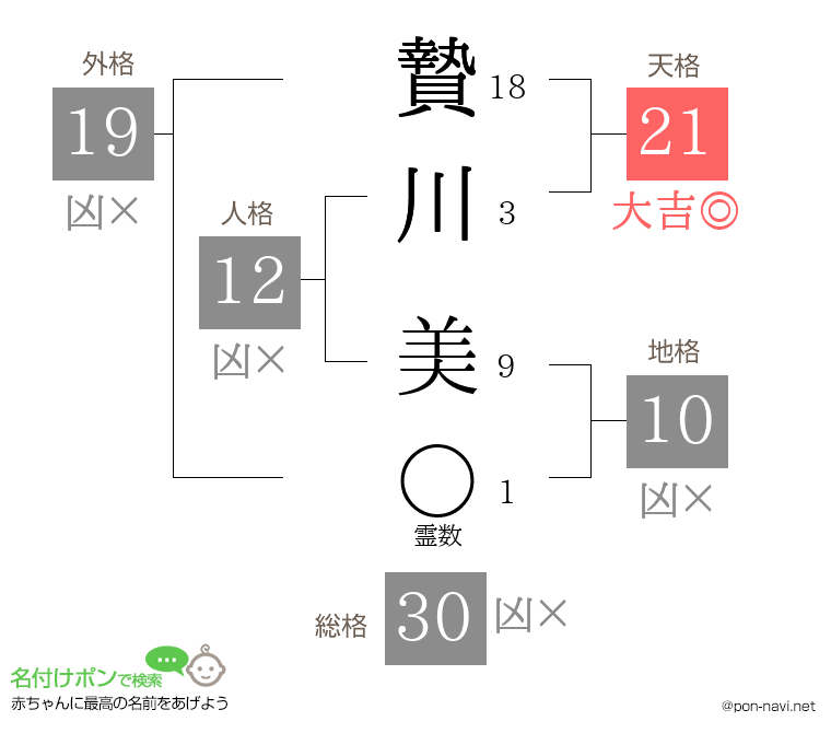 贄川 美さんの姓名判断結果