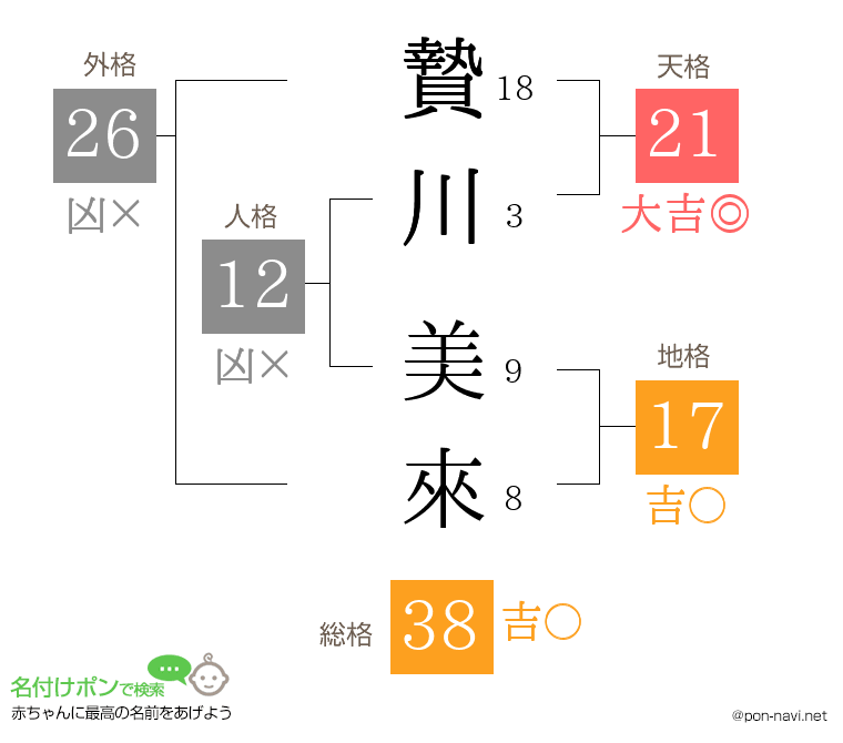 贄川 美來さんの姓名判断結果