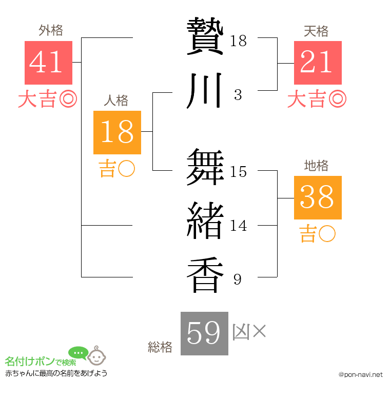贄川 舞緒香さんの姓名判断結果
