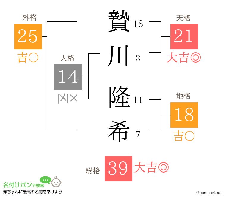 贄川 隆希さんの姓名判断結果