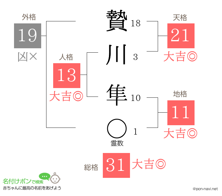 贄川 隼さんの姓名判断結果