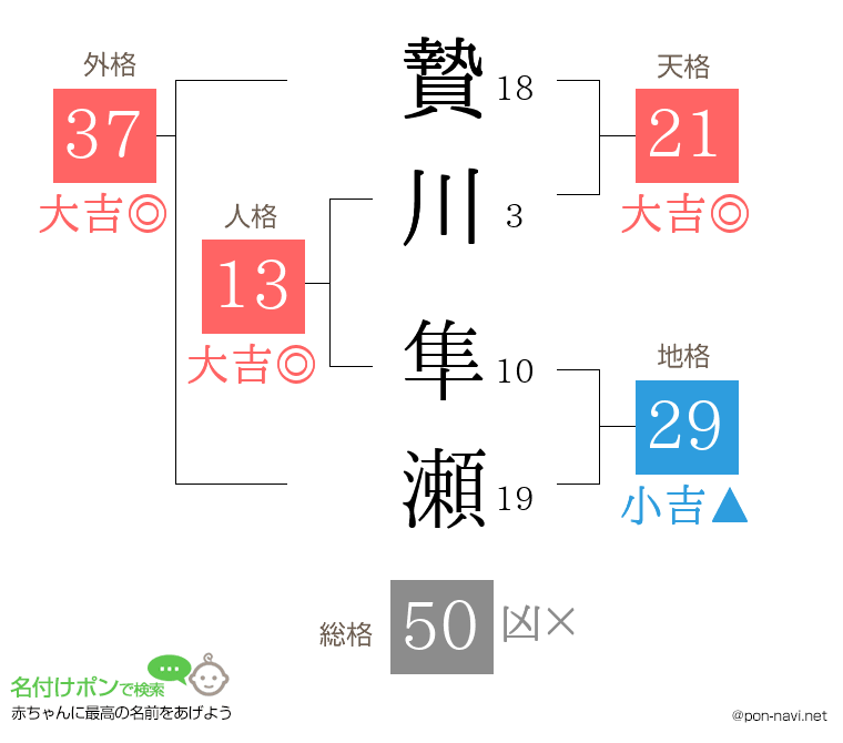贄川 隼瀬さんの姓名判断結果