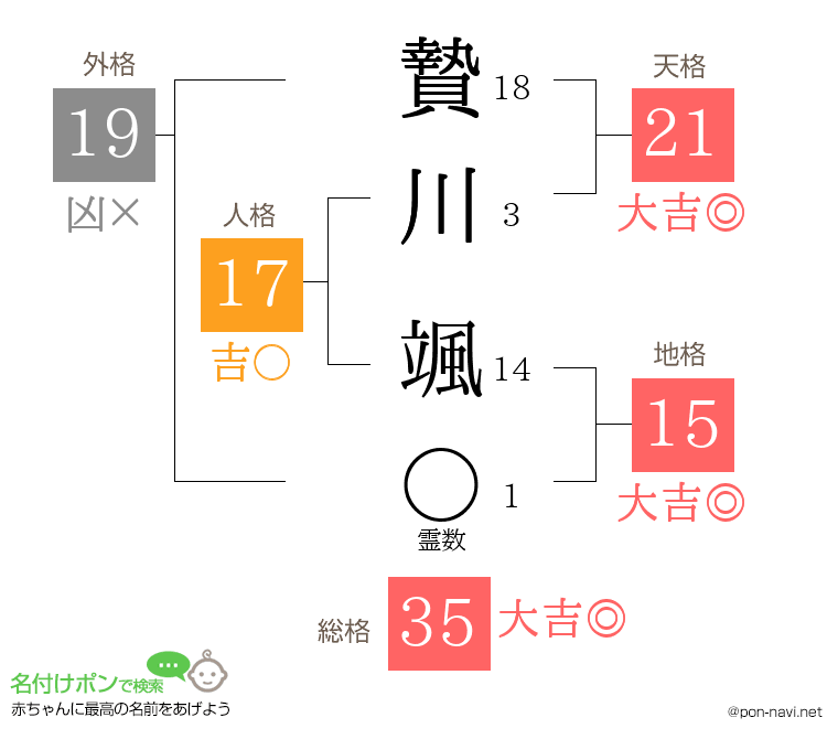 贄川 颯さんの姓名判断結果