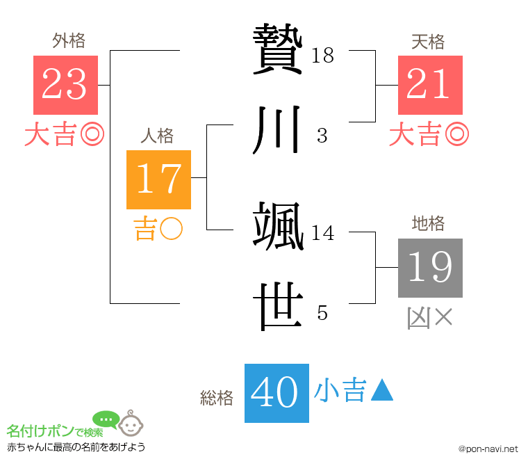 贄川 颯世さんの姓名判断結果