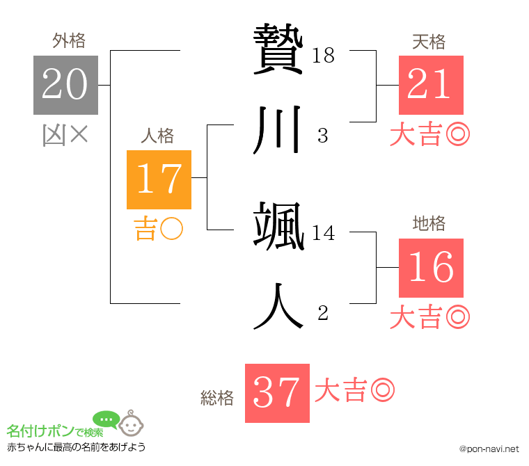 贄川 颯人さんの姓名判断結果