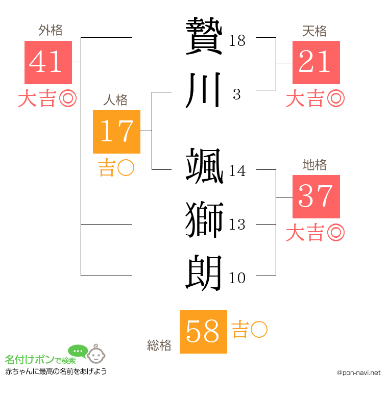 贄川 颯獅朗さんの姓名判断結果