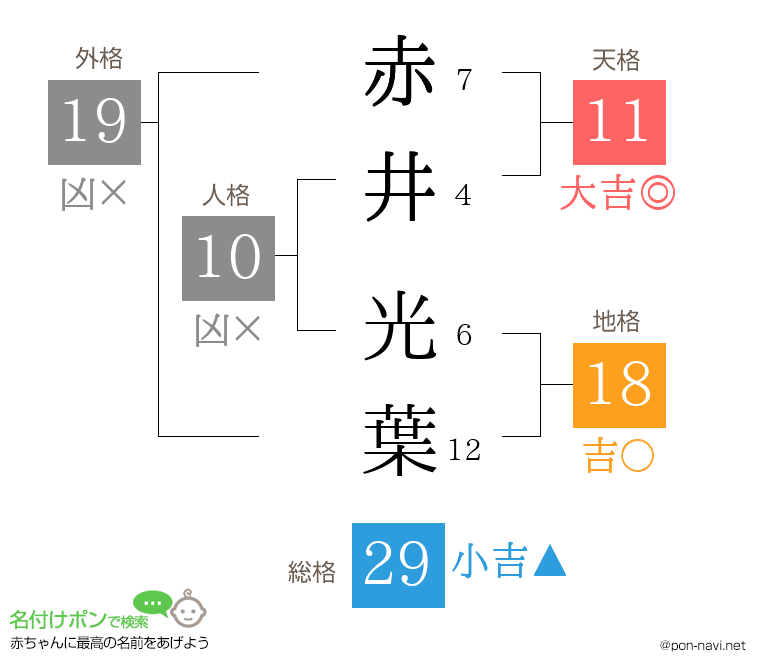 赤井 光葉さんの姓名判断結果