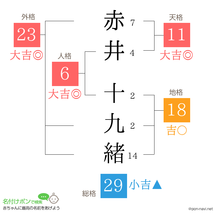 赤井 十九緒さんの姓名判断結果
