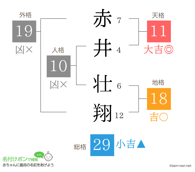 赤井 壮翔さんの姓名判断結果