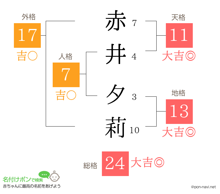 赤井 夕莉さんの姓名判断結果