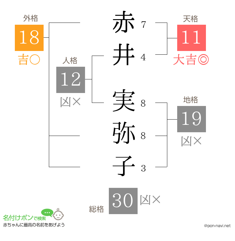 赤井 実弥子さんの姓名判断結果