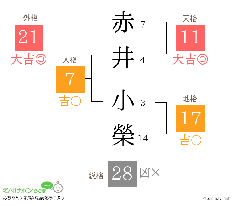 赤井 小榮さんの姓名判断結果