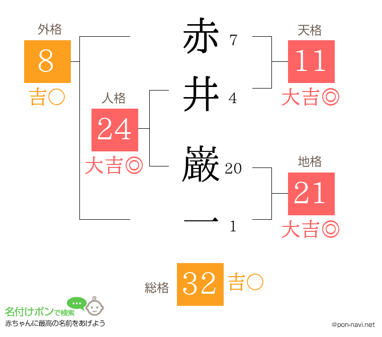 赤井 巌一さんの姓名判断結果