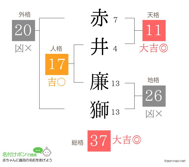 赤井 廉獅さんの姓名判断結果