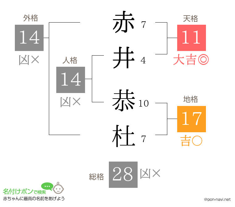 赤井 恭杜さんの姓名判断結果