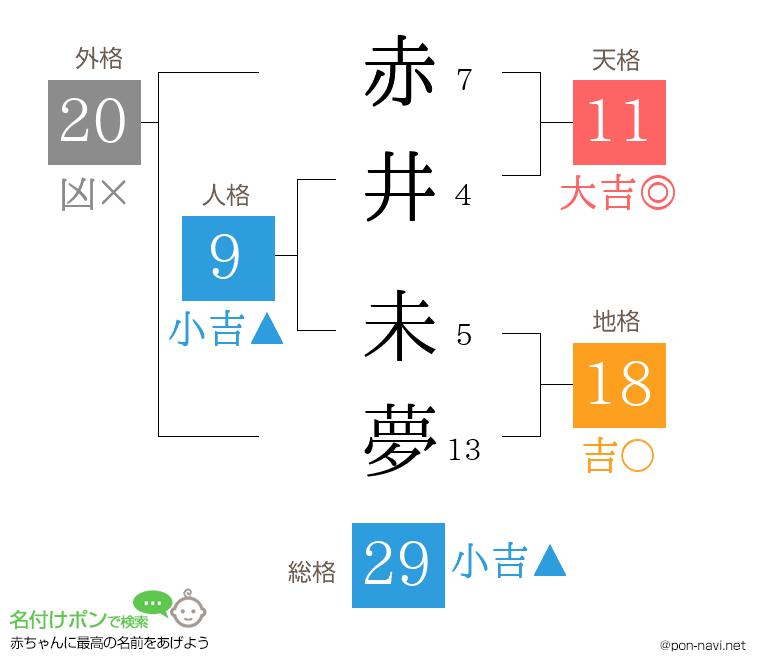 赤井 未夢さんの姓名判断結果