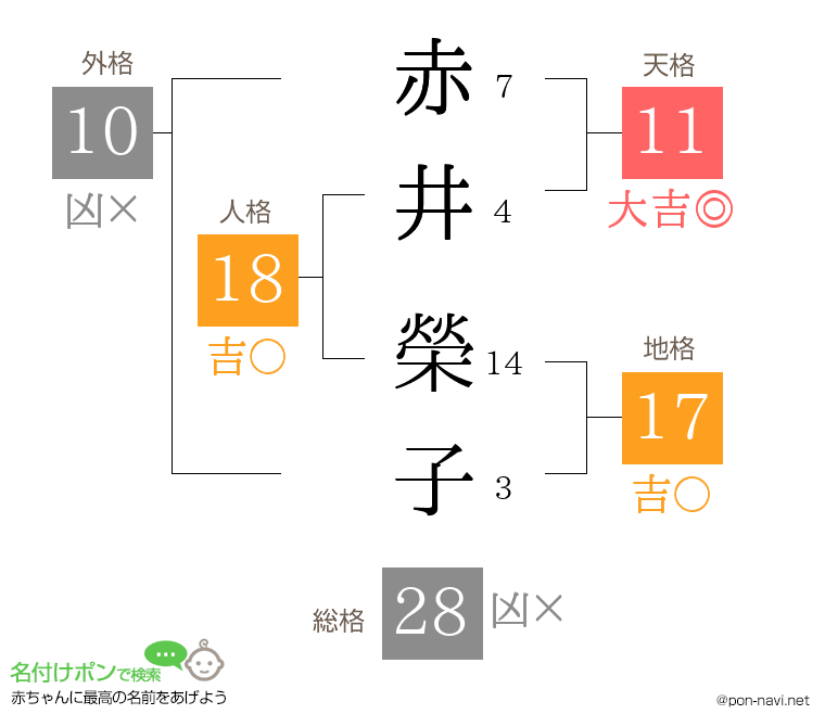 赤井 榮子さんの姓名判断結果
