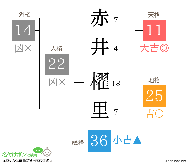 赤井 櫂里さんの姓名判断結果