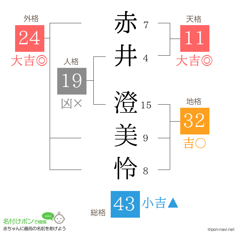 赤井 澄美怜さんの姓名判断結果