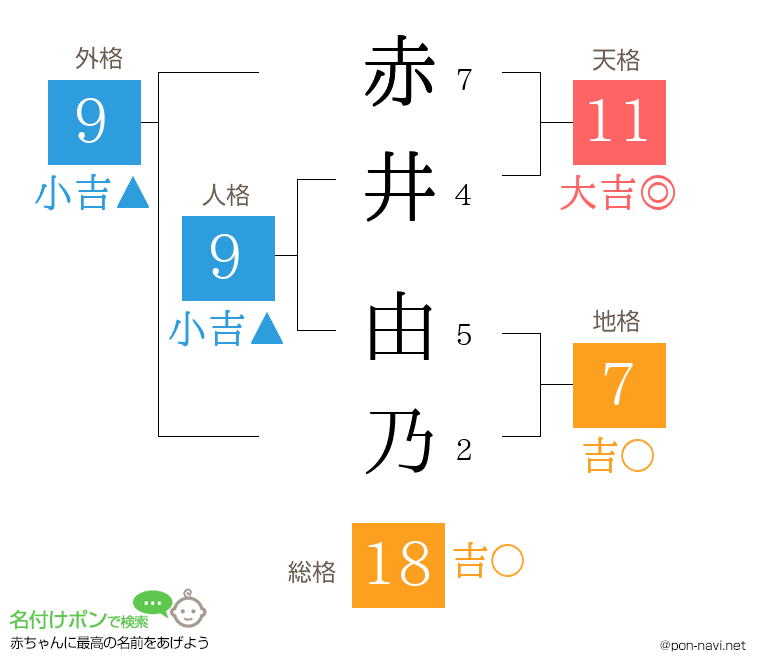 赤井 由乃さんの姓名判断結果