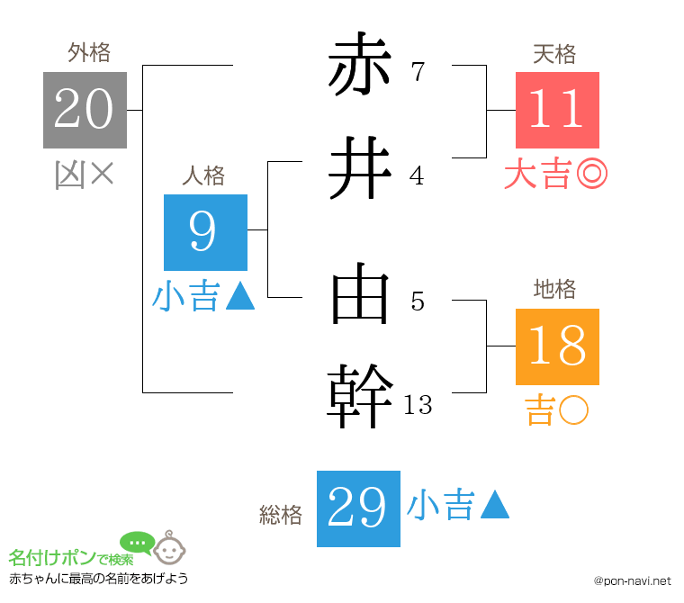 赤井 由幹さんの姓名判断結果