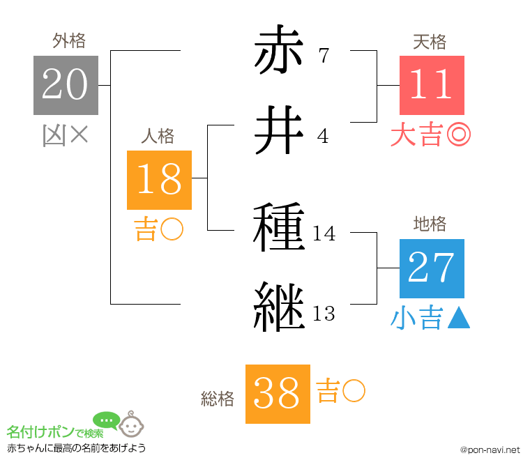 赤井 種継さんの姓名判断結果