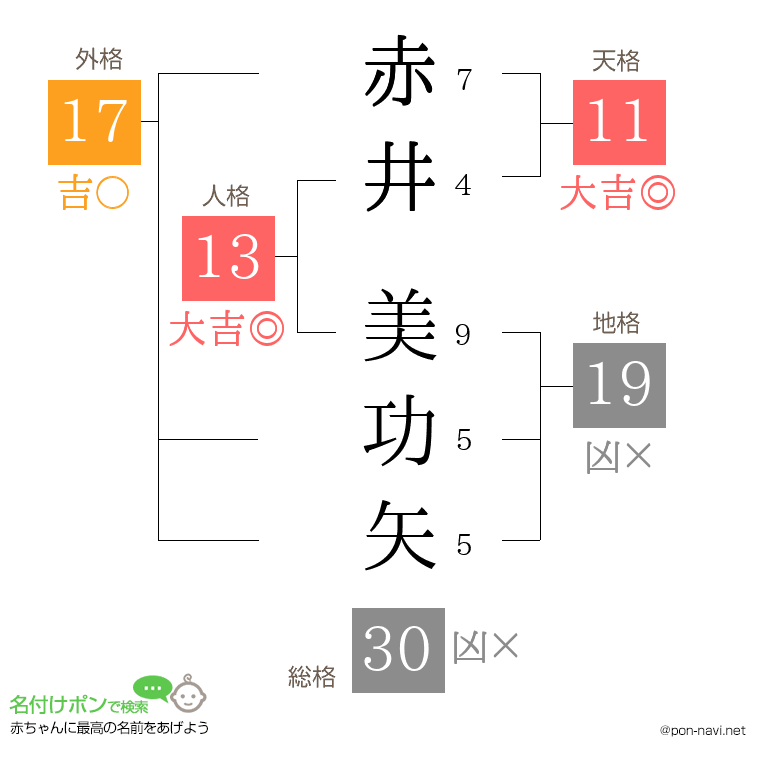 赤井 美功矢さんの姓名判断結果