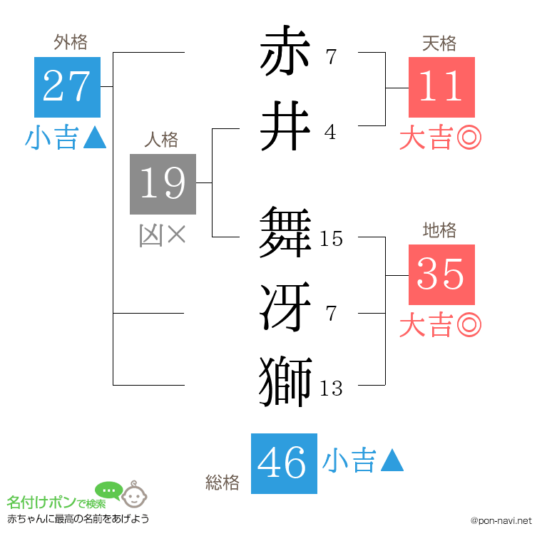 赤井 舞冴獅さんの姓名判断結果