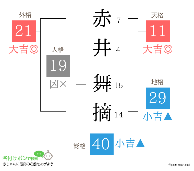 赤井 舞摘さんの姓名判断結果