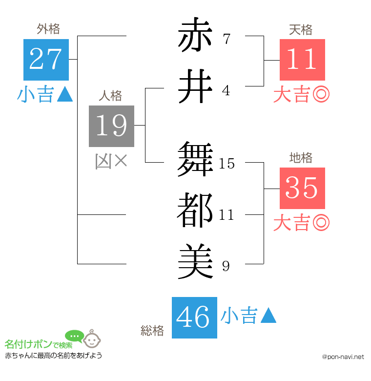 赤井 舞都美さんの姓名判断結果