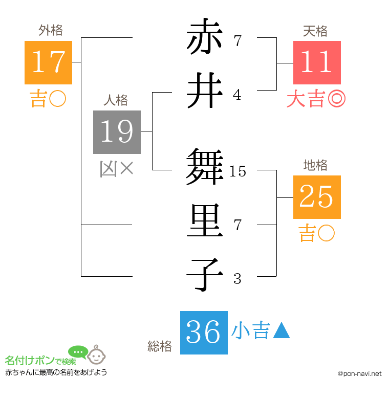赤井 舞里子さんの姓名判断結果