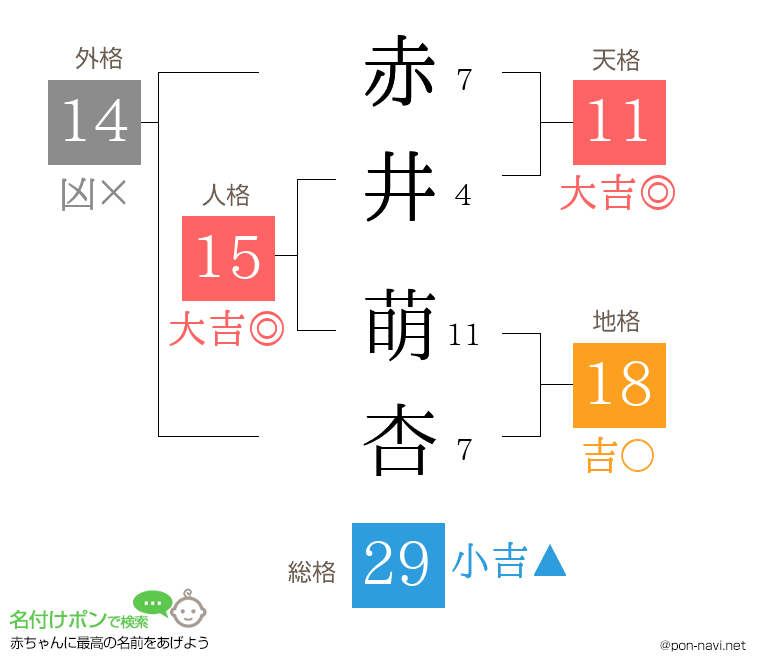 赤井 萌杏さんの姓名判断結果