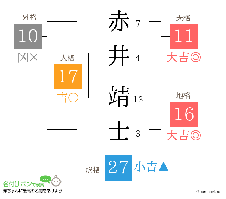 赤井 靖士さんの姓名判断結果