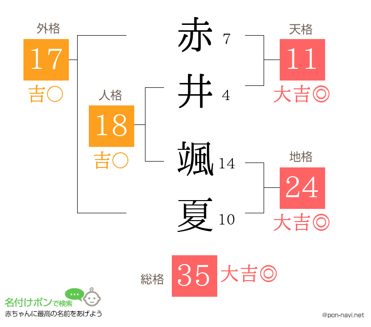 赤井 颯夏さんの姓名判断結果