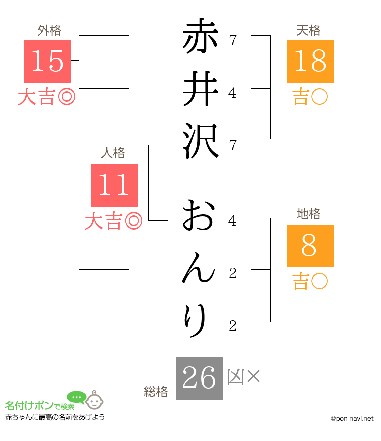 赤井沢 おんりさんの姓名判断結果