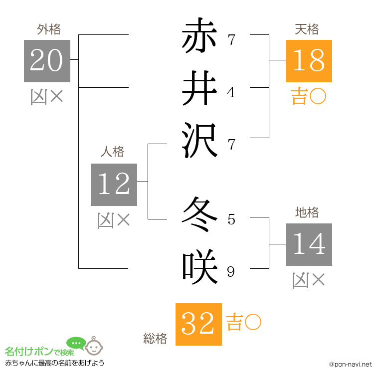 赤井沢 冬咲さんの姓名判断結果