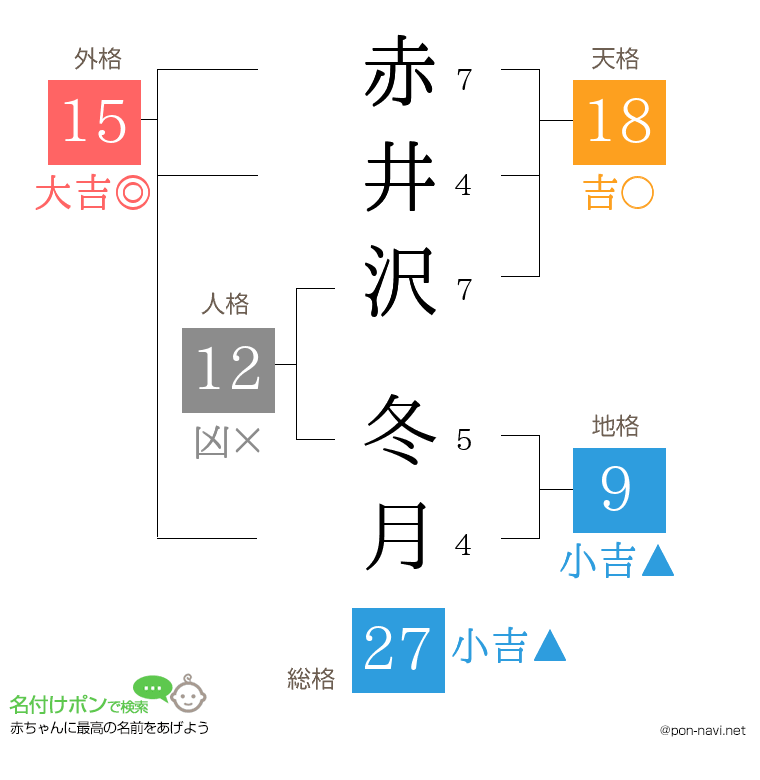 赤井沢 冬月さんの姓名判断結果