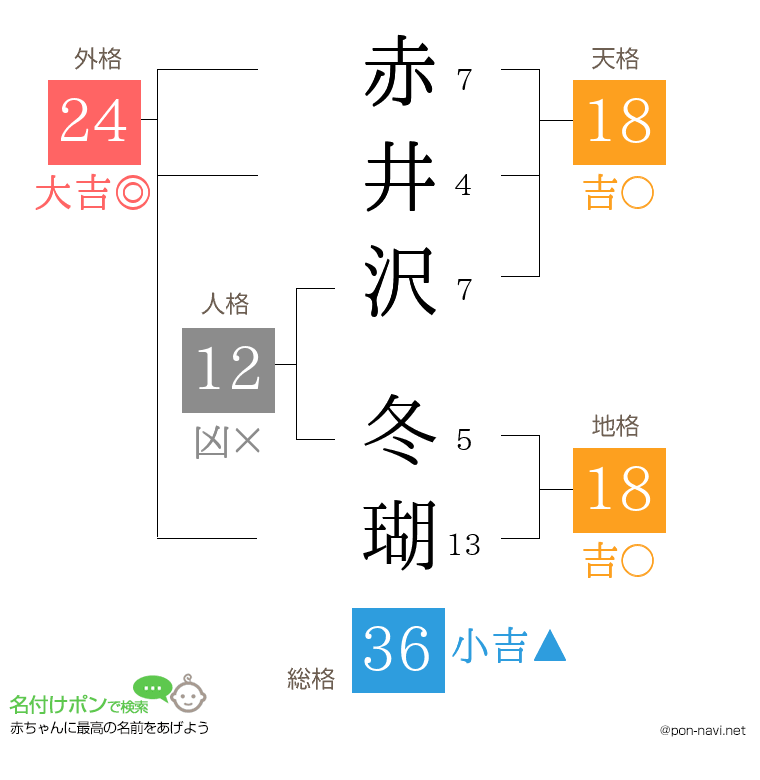 赤井沢 冬瑚さんの姓名判断結果
