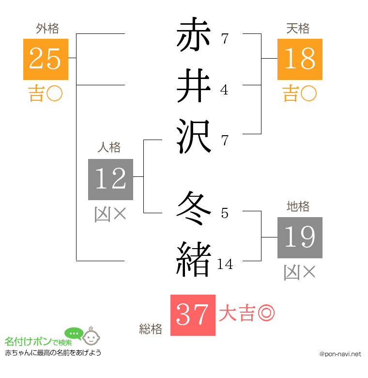 赤井沢 冬緒さんの姓名判断結果