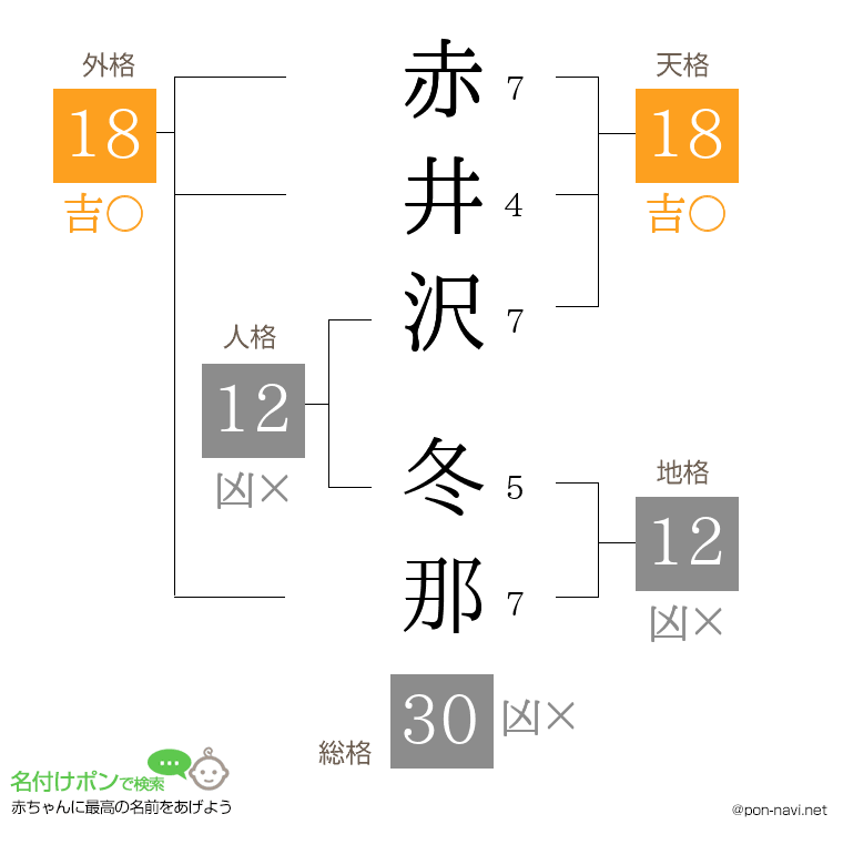 赤井沢 冬那さんの姓名判断結果