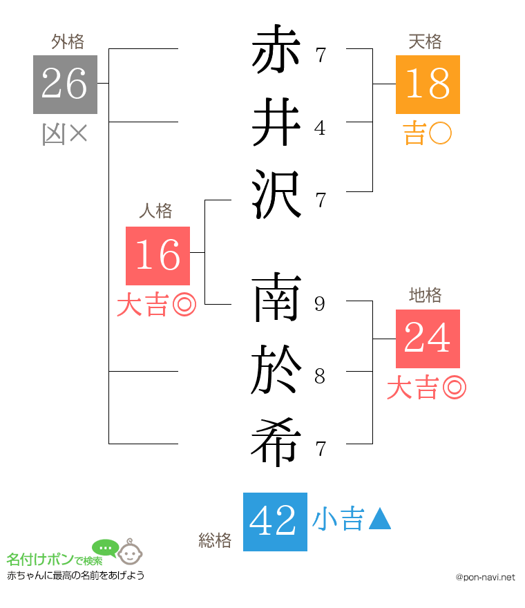 赤井沢 南於希さんの姓名判断結果