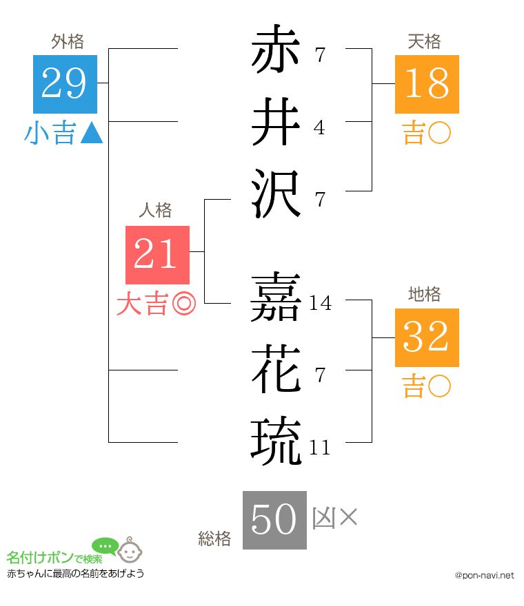 赤井沢 嘉花琉さんの姓名判断結果