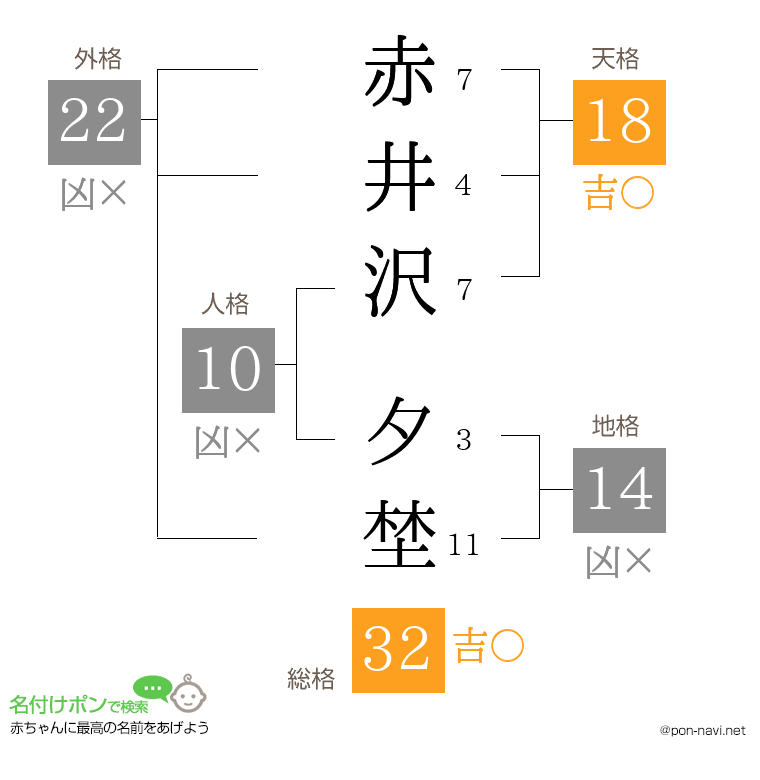 赤井沢 夕埜さんの姓名判断結果