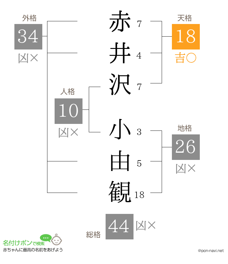 赤井沢 小由観さんの姓名判断結果