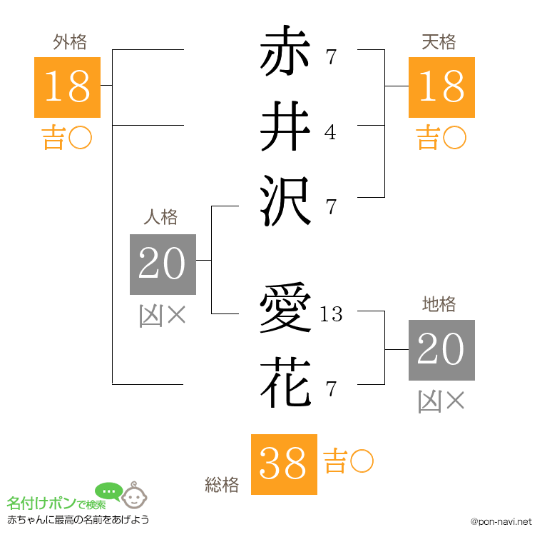 赤井沢 愛花さんの姓名判断結果
