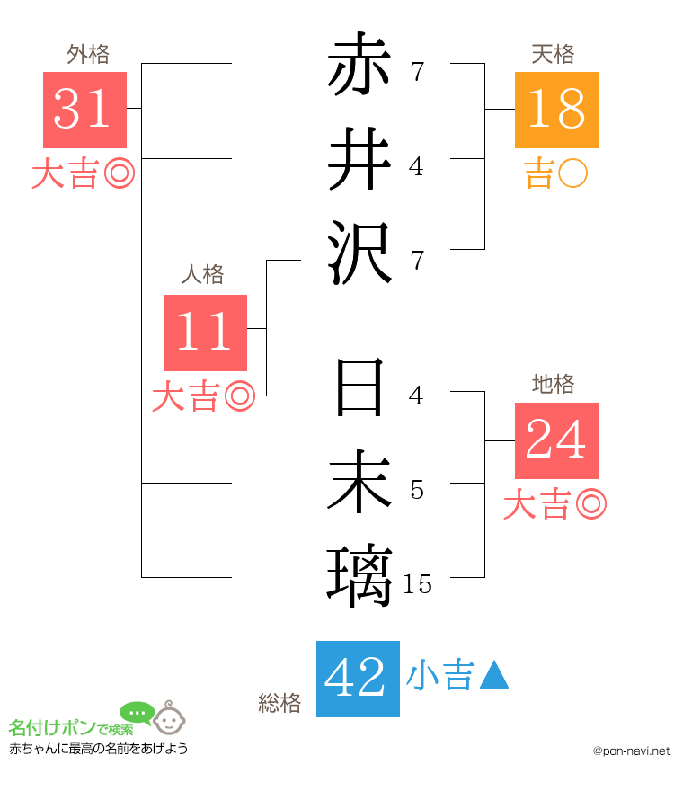 赤井沢 日末璃さんの姓名判断結果